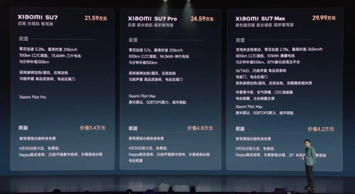 小米SU7售价公布