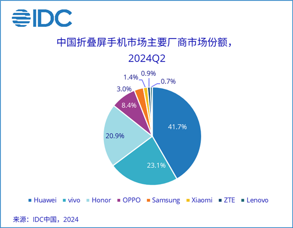 iPhone营收、市场份额连续下滑,国产供应链协同引领格局之变