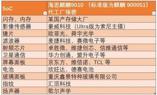 iPhone营收、市场份额连续下滑，国产供应链协同引领格局之变