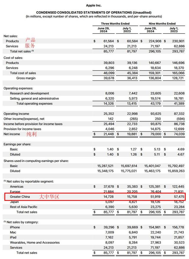 iPhone营收、市场份额连续下滑，国产供应链协同引领格局之变