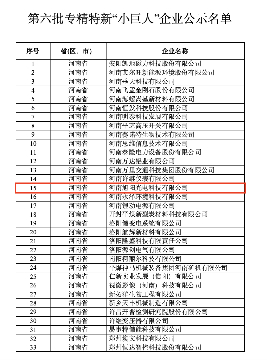 赤炎玻璃河南生产基地——旭阳光电获评国家级专精特新“小巨人”企业称号
